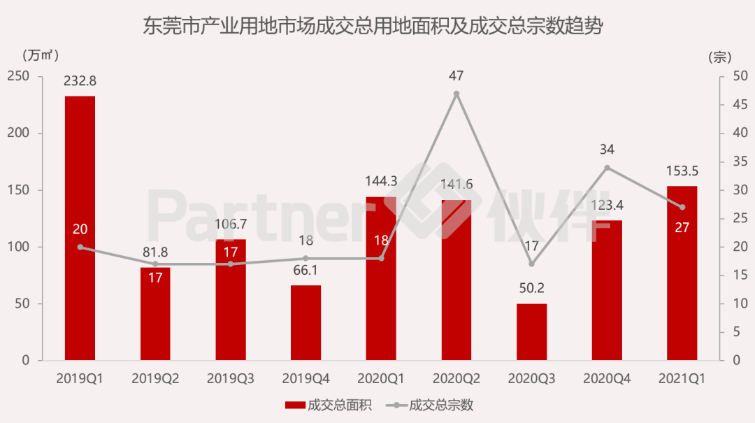 2021年一季度东莞市各乡镇gdp_虎门排第一 凤岗增速快(2)