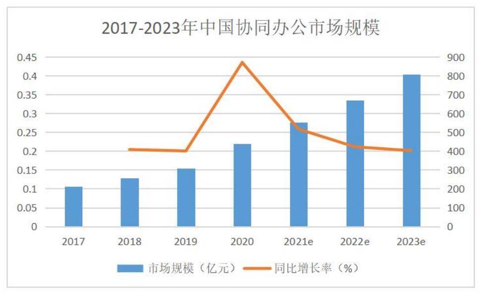 美国gdp近10年增速_2017年中国计算机行业科技创新分析(3)