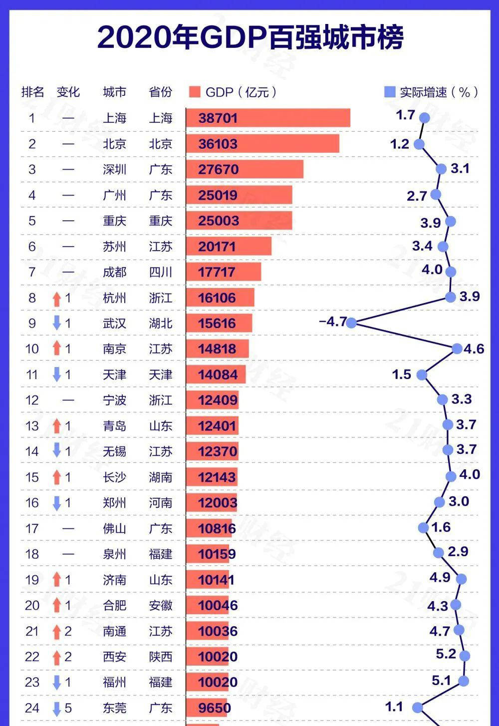 杭州2020gdp(3)