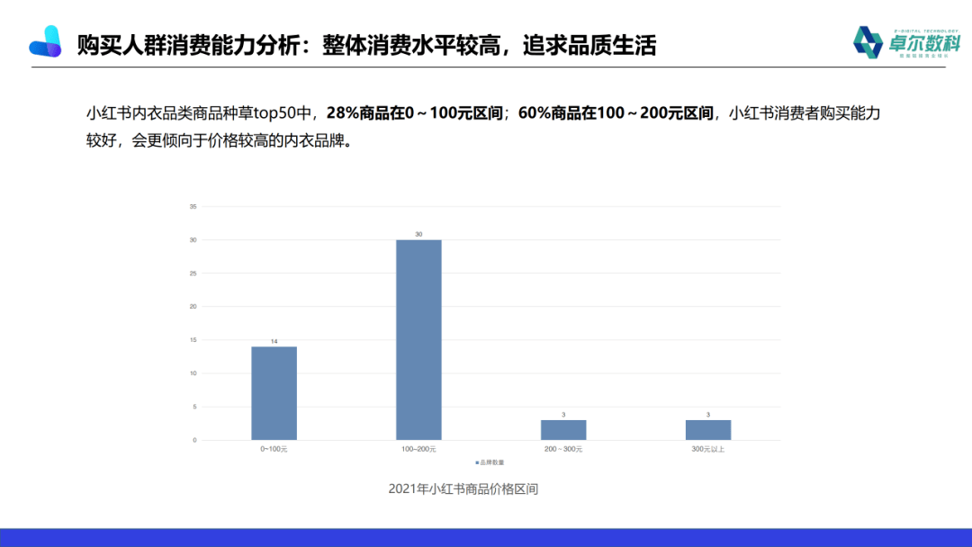 内衣销售总结_销售总结图片