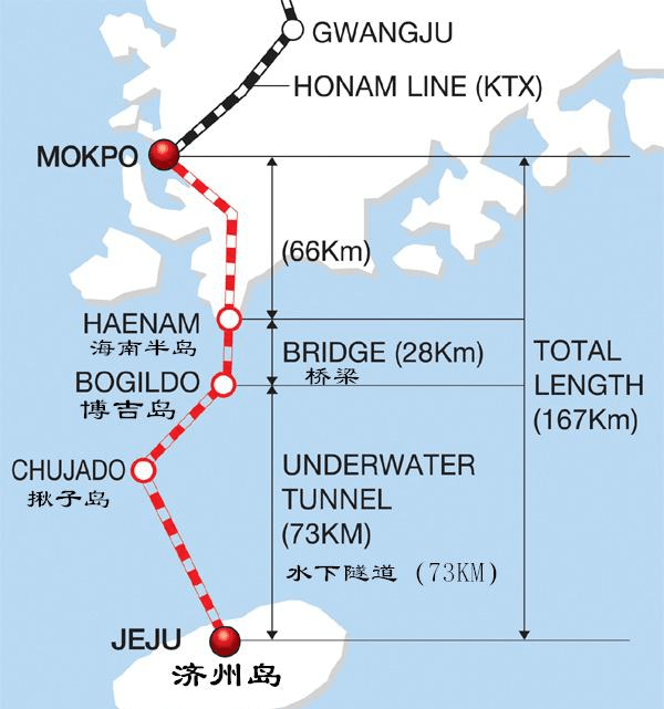 济州岛距离韩国本土80多公里，为何他们还坚持要修跨海大桥？