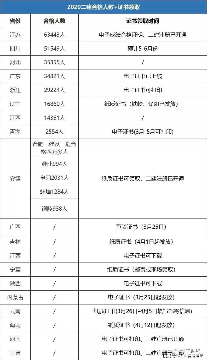 2020年河北省人口有多少万人_南宁有多少人口2020年