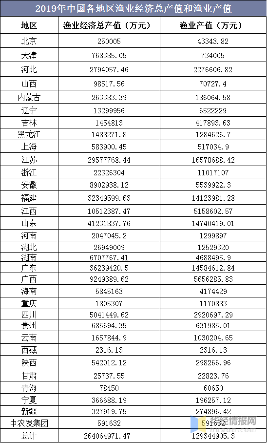 2019我国经济总量世界第几_2020世界经济总量图片(2)