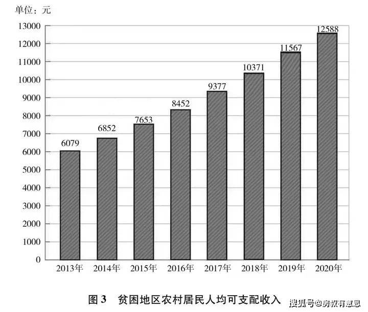 农村贫困人口从9899减少到多少_农村贫困人口全部脱贫