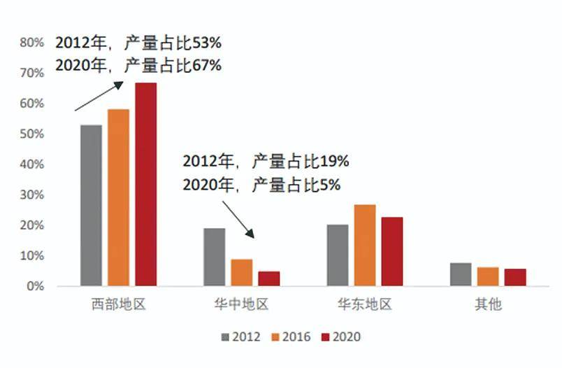 人口瓶颈_房价继续快速上涨的动力还存在吗(3)