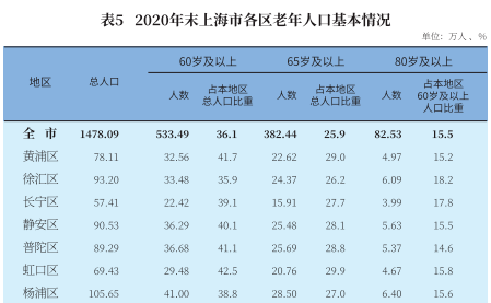 报人口缺失要24小时吗_人口老龄化图片(3)