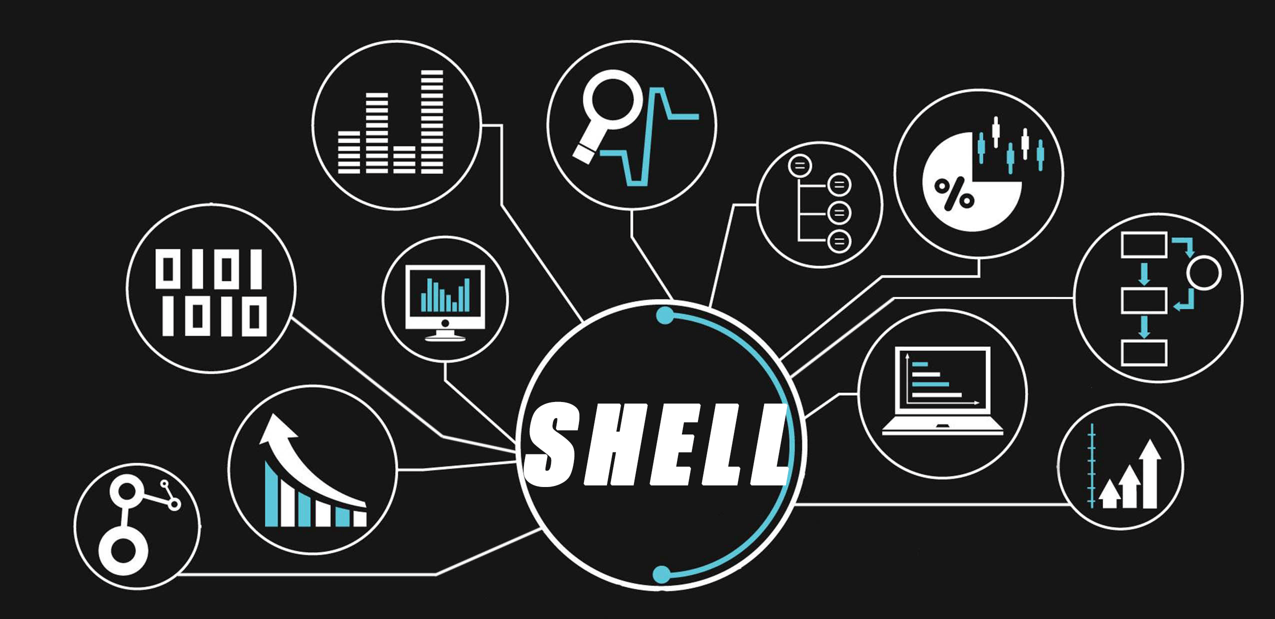 如何学好大数据开发 Shell特殊符号 命令