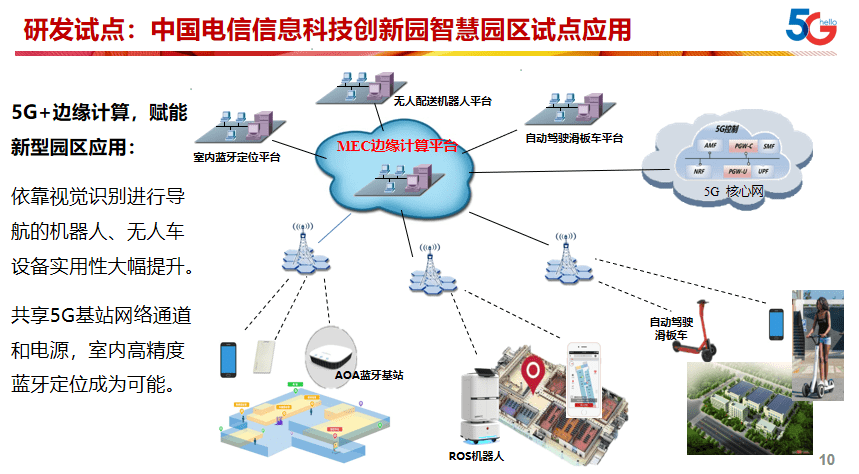 专用|中国电信刘瀛：5G与边缘计算应用场景