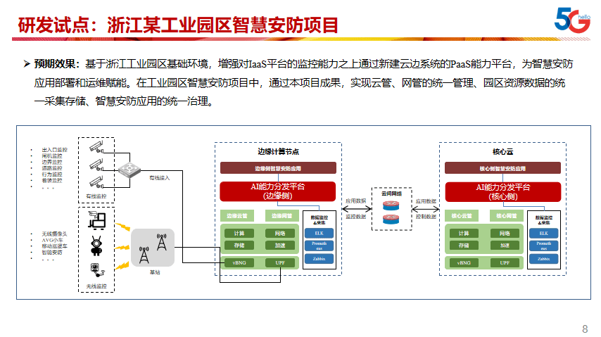 专用|中国电信刘瀛：5G与边缘计算应用场景