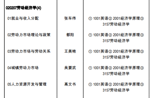 中国社会科学院劳动经济学考博参考书，考博真题 【几深教育】