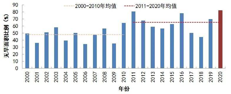 变化|2020年全国生态气象公报出炉！有哪些新变化？