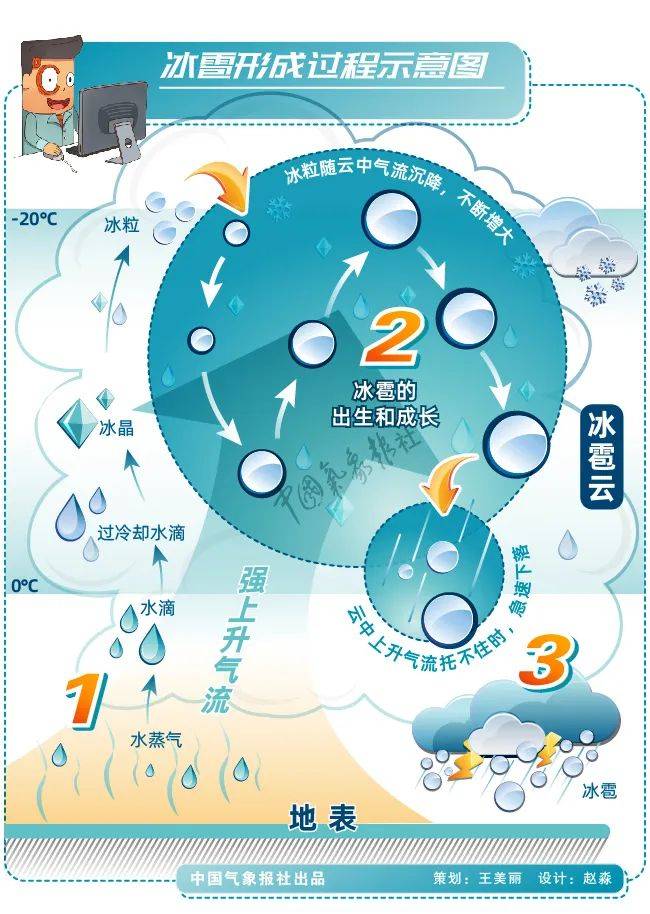 季节|冰雹最爱何时落何地？大数据告诉你