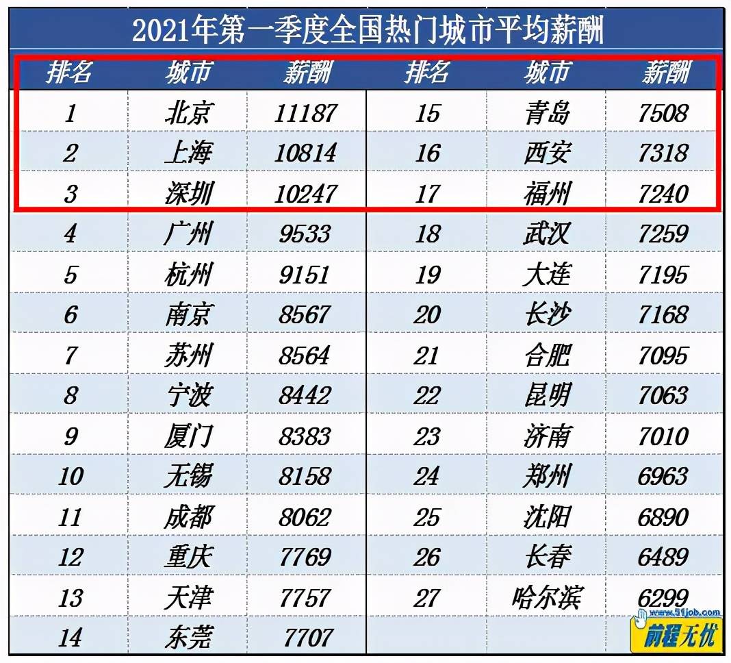 企业利息收入计入gdp吗_在利润表中,银行存款取得的利息,是否要计入营业外收入 如果不是改计入哪里(2)