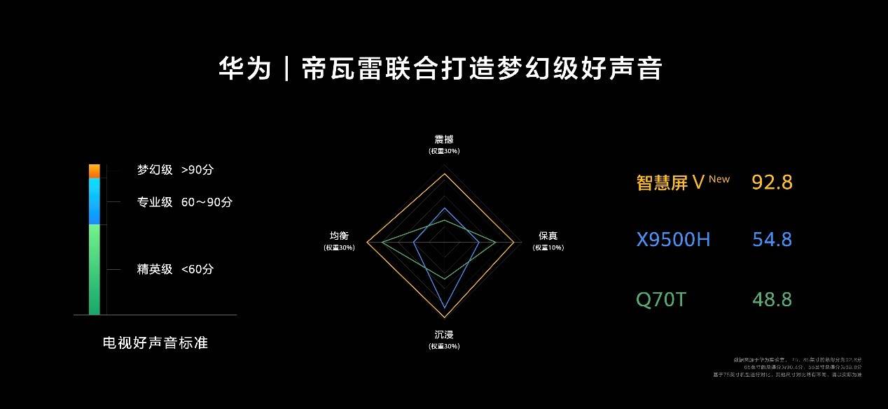 增值|华为智慧屏新品发布 四大领域持续升级赋能用户“增值”体验
