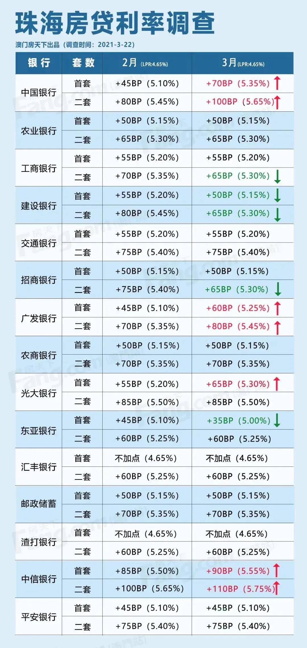 潜江2021gdp估计是多少_2021年一季度GDP前十强,都是哪些国家呢,他们的排名有变化吗(2)