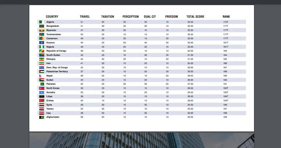 全球免签国家最新排名 f568b6ff2ee8419e83b75523cd7c2546.jpeg