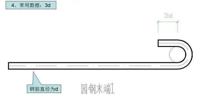 工程搭接长度怎么加长_加长林肯