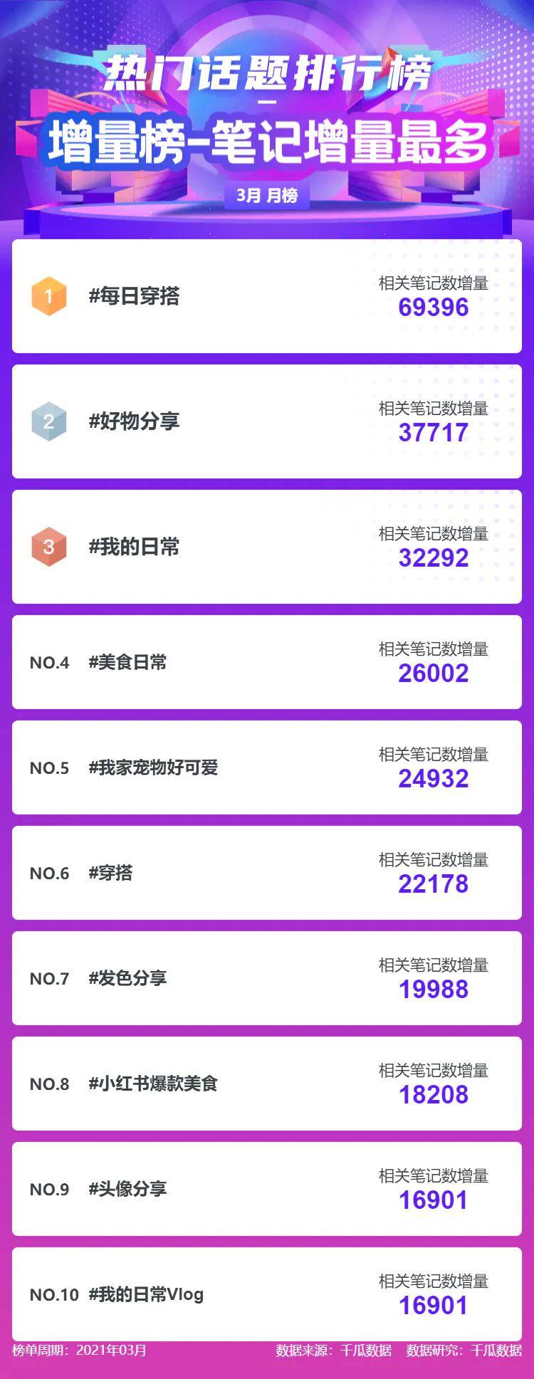 kol排行_新鲜出炉|2020健身KOL排行榜来了