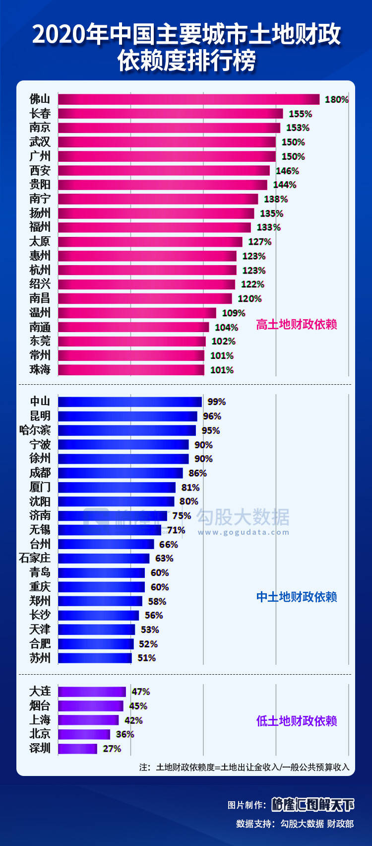 查某个城市新入人口量_夜晚城市图片(3)