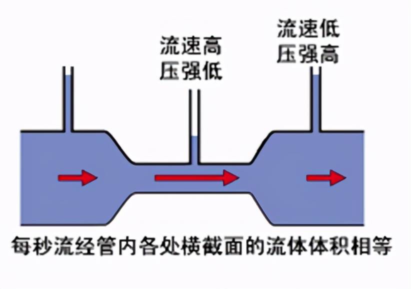 化工原理流体静压强是什么_幸福是什么图片