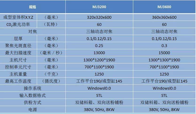 3d打印企业排名_3d打印公司排名排行榜