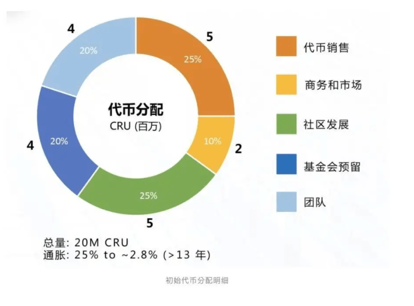 导航卡是什么原理_上环是什么原理图片(3)