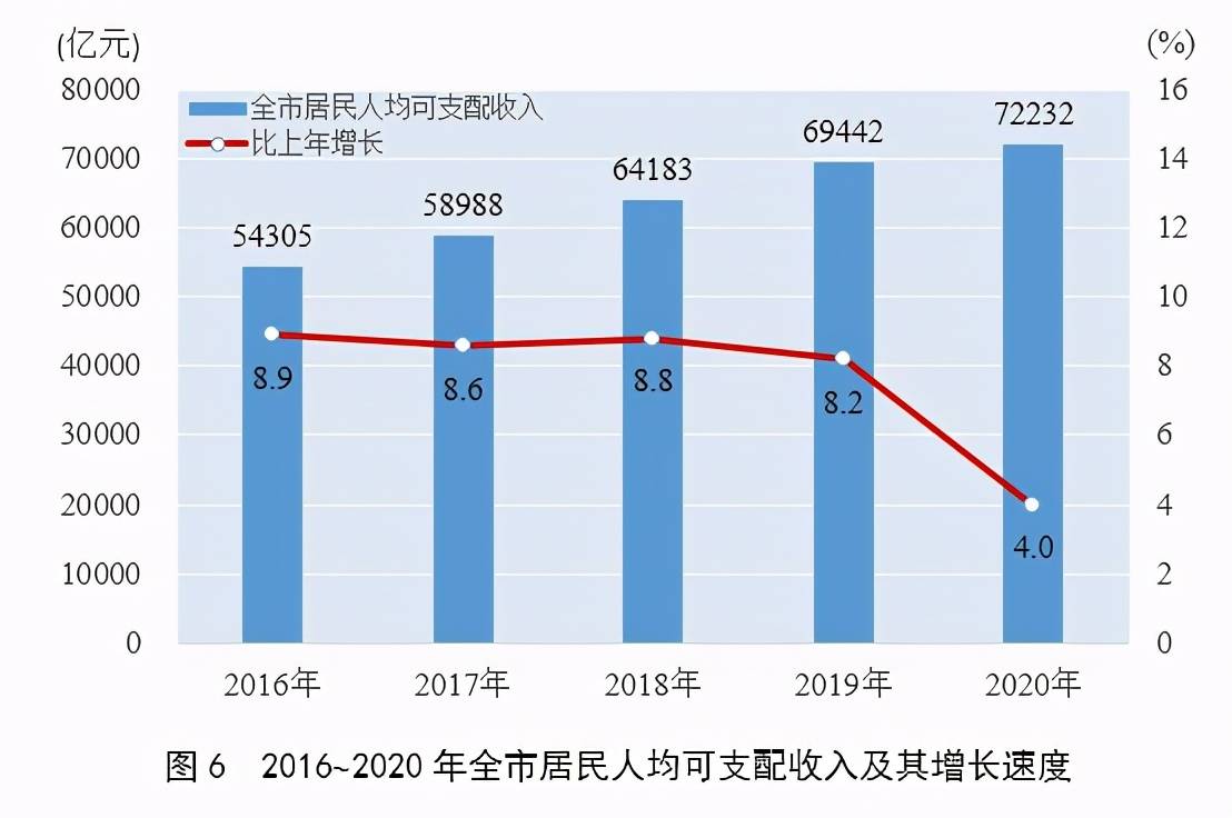 2020上海市青浦区gdp_上海2020年GDP超纽约吗
