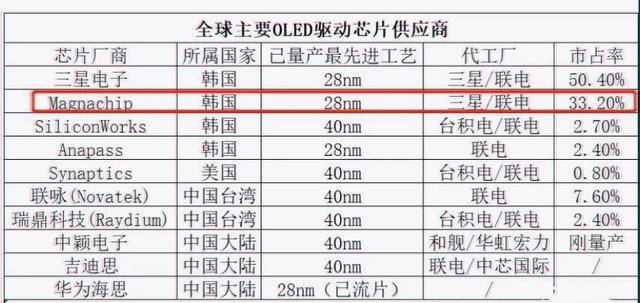 面粉厂购买面粉的支出计入gdp_排行 几天后,这些省份GDP将大幅上调