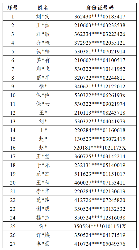 廖盛泰公人口多少_全球最大的公开人脸数据集 清华大学 芯翌科技联合发布