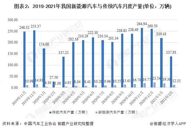 2021年汽车行业占全国gdp的比例_2021年2月汽车工业经济运行情况