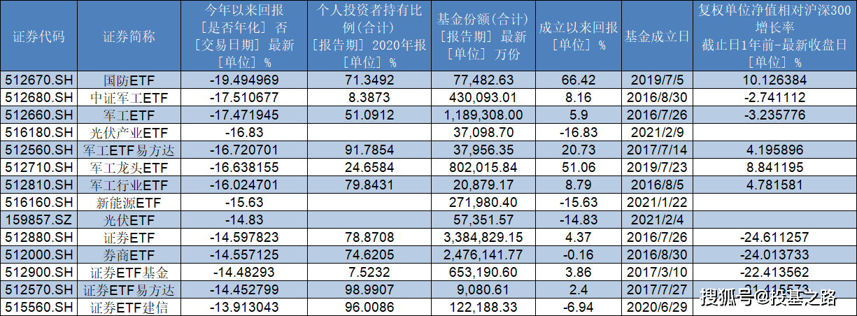 两个心头的大魔王 券商类和军工类etf的车还要不要上 投资