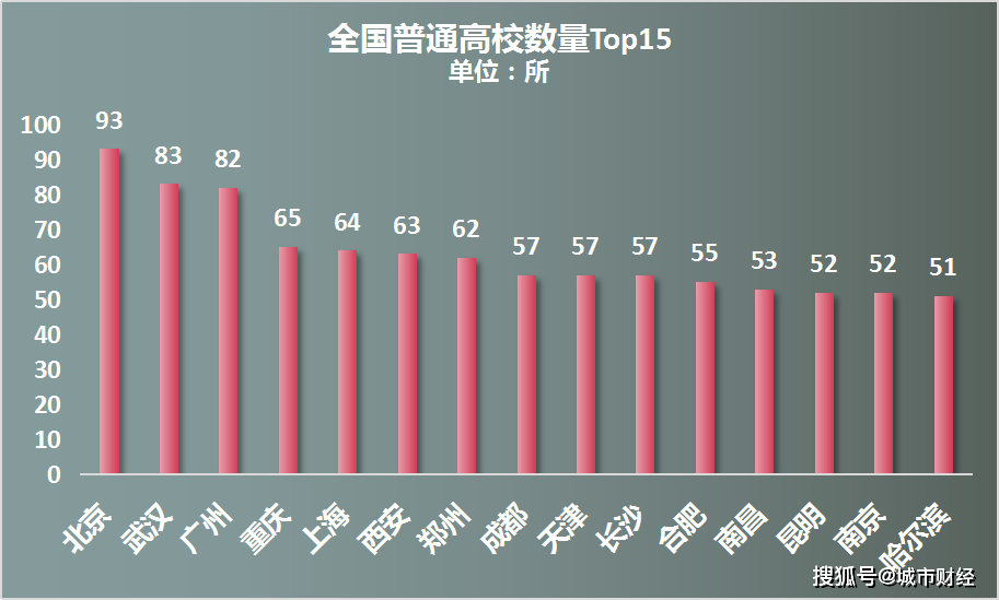 武汉人口政策_武汉人口增长图(2)