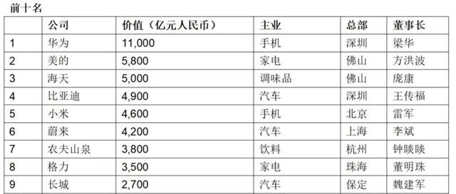中国电器品牌排行榜_裂变面向“Z世代”家电品牌,格兰仕品牌年轻化战略“浮出水面”