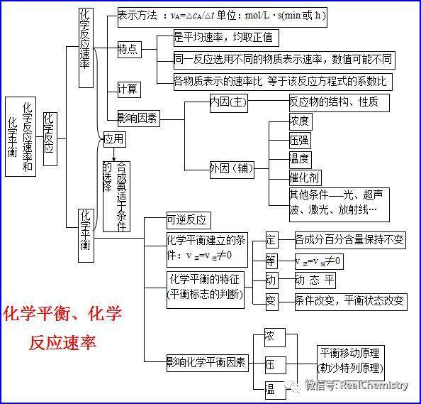 超全的高中化学思维导图!学霸都是按照这个来学习的