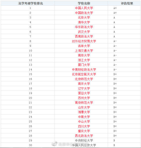 考研法学排名_考研法学逻辑思维导图