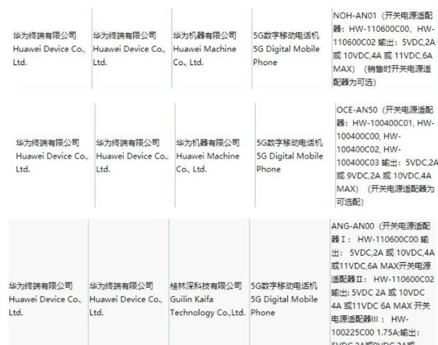数款华为手机不再提供充电器 因充电IC芯片紧缺