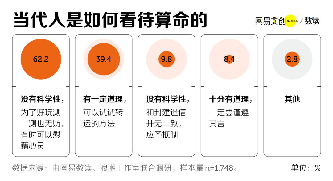 星座人口世界_世界人口日(2)