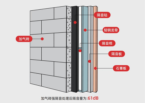 不搭龙骨怎么隔音_龙骨炮怎么画(2)