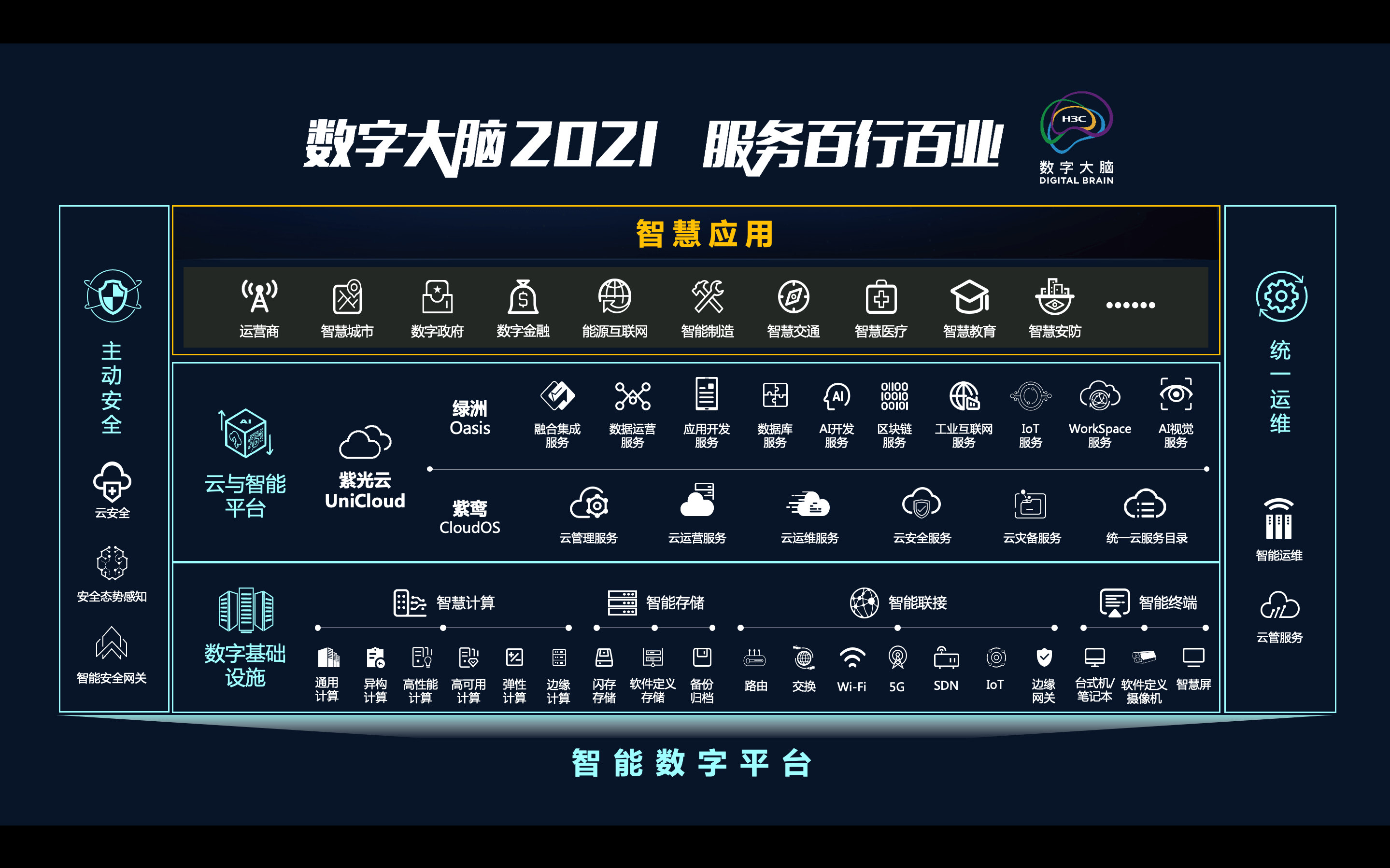 新华三发布全系列解决方案及产品覆盖b端c端全场景