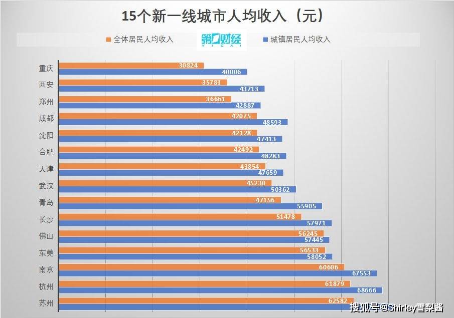 2020城市人均收入_2020全国人均收入图(3)
