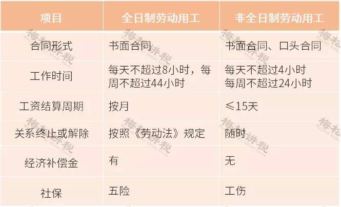 非农业人口如何交社保_社保图片