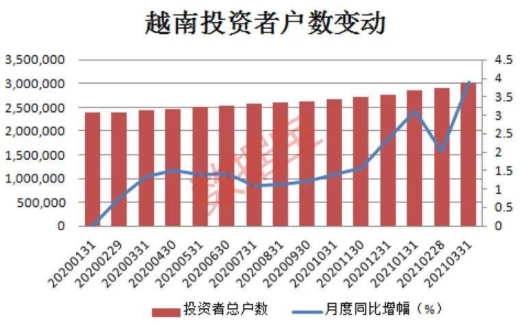 亳州药材市场一年gdp_近期亳州药市点评(2)