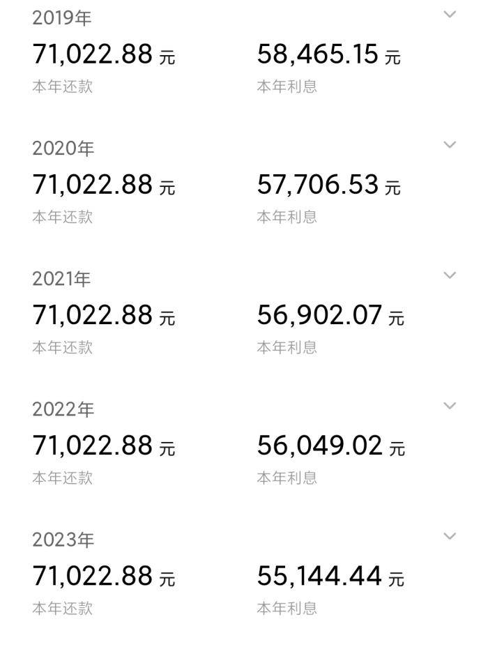 100萬房貸30年需要多少利息銀行行長很多人都在白送錢