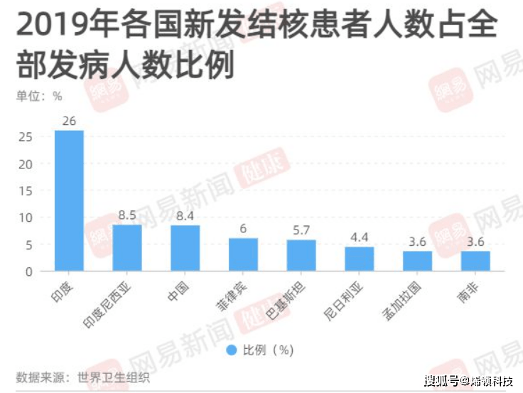 山东每年人口流失_山东人口密度分布图(3)