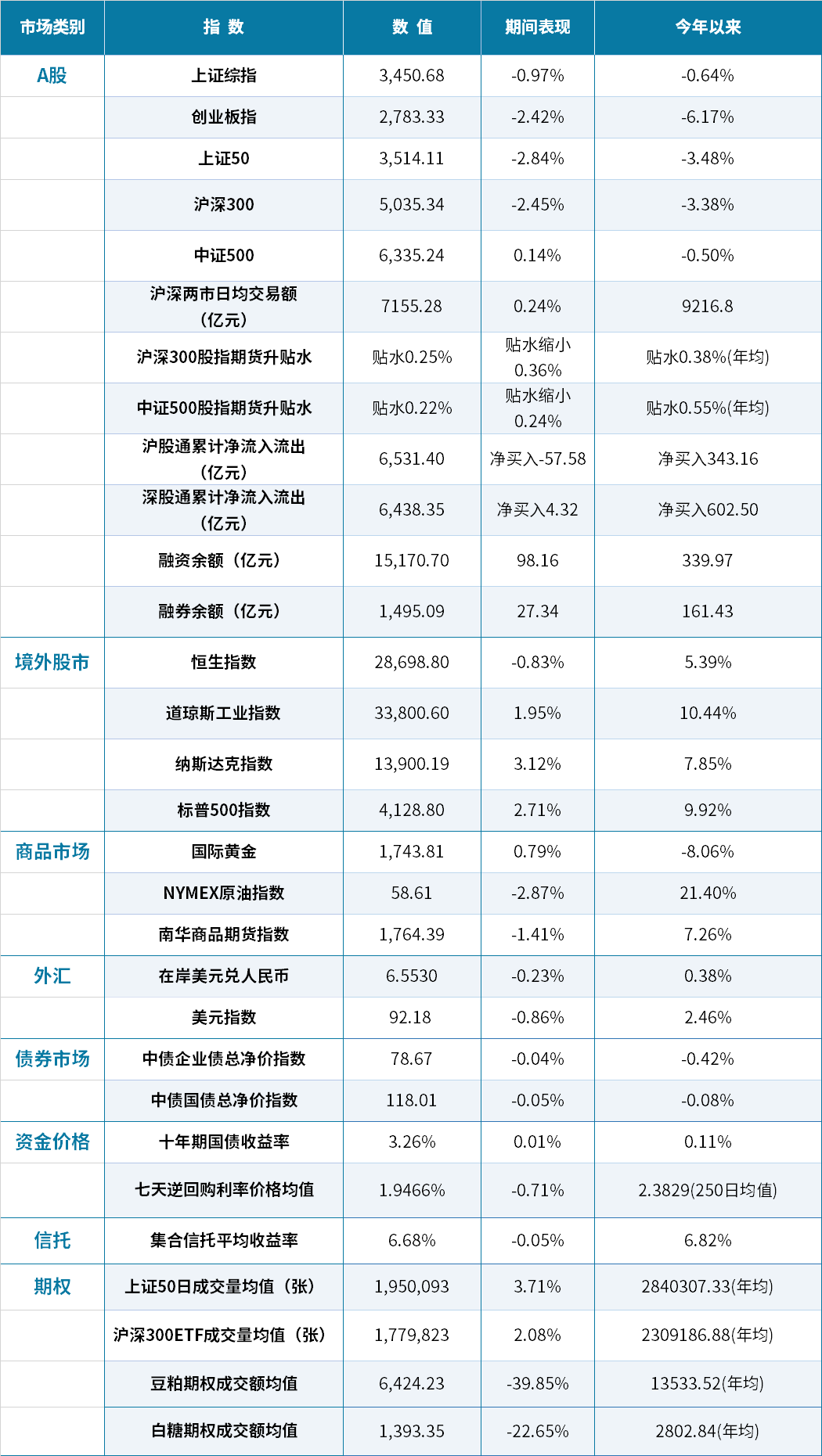 ppi指数多少合理 00abdf8a27694b8595a755606fb01597.png