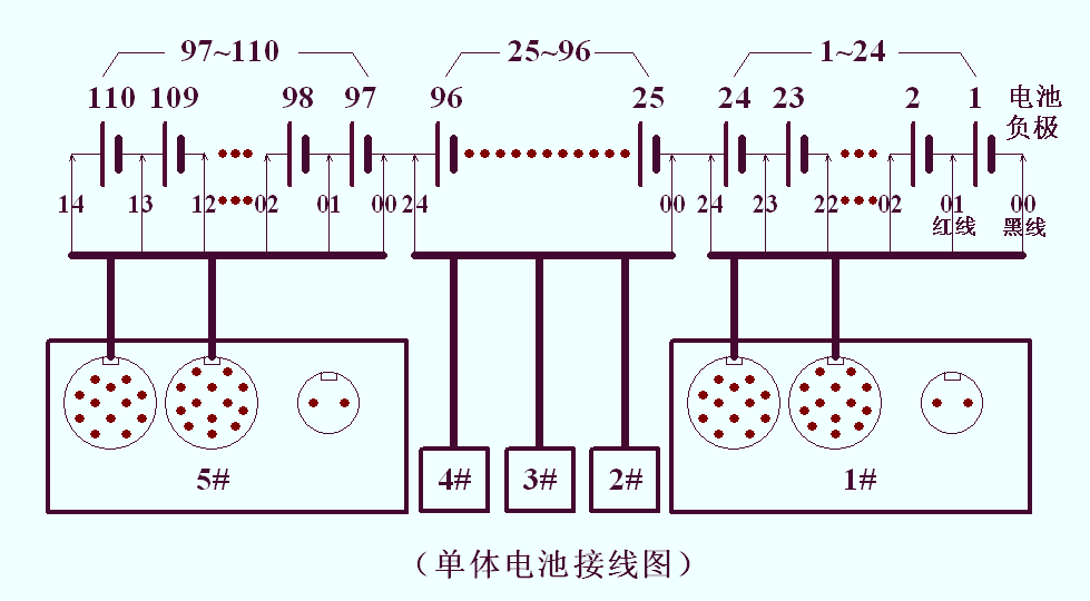 蓄電池充電放電綜合分析儀對ups蓄電池組做試驗是怎麼接線