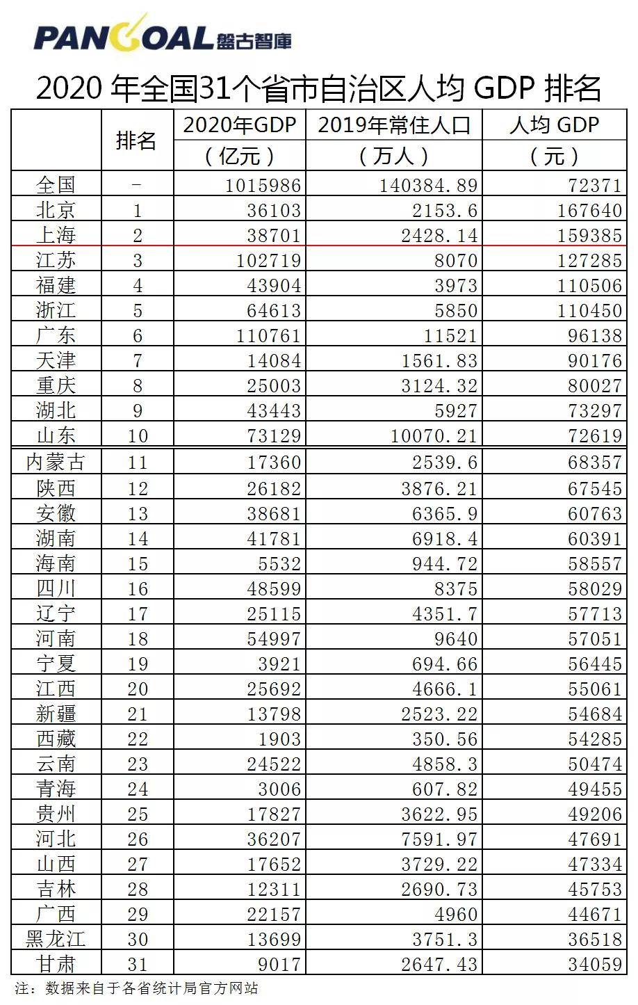 福建人均gdp和江苏比较_2017年中国白酒行业发展趋势及市场前景预测(3)