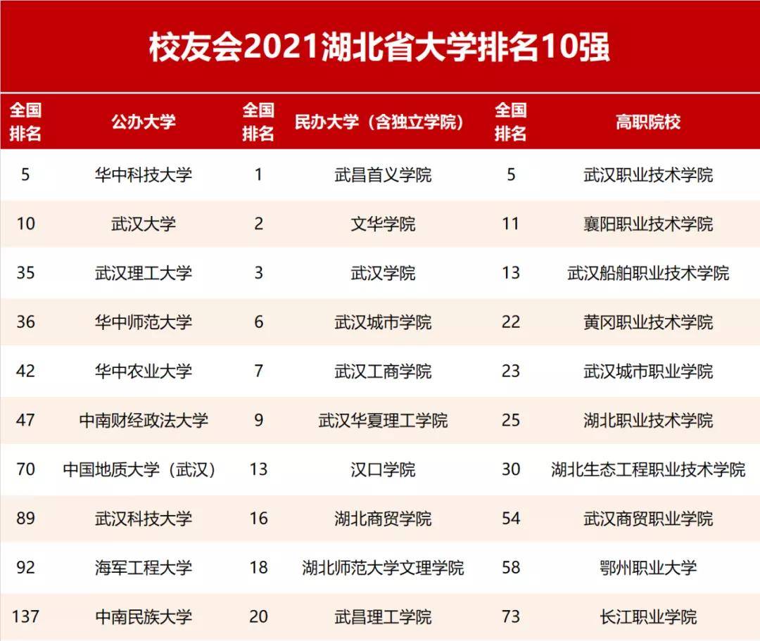 科大全国排名_国防科大(3)