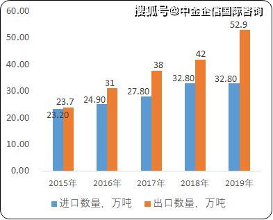 商洛市2021gdp预测_2016年陕西各市GDP排名 西安排名第一(2)