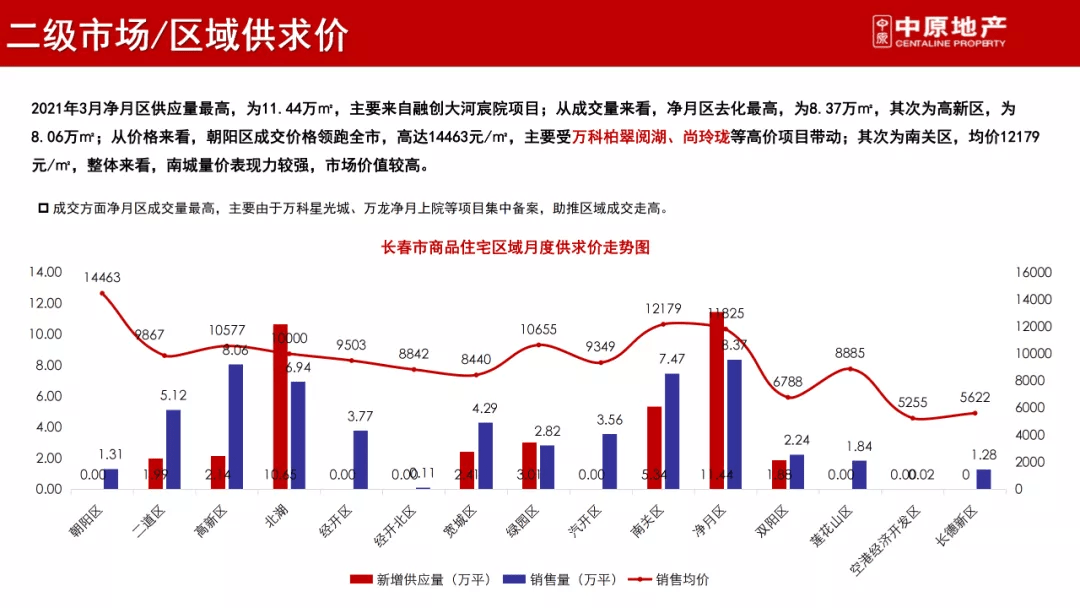 2021年长春多少人口_2021年长春7月车展